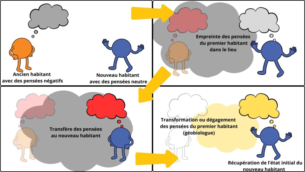 La mémoire des murs et mémoire des lieux 